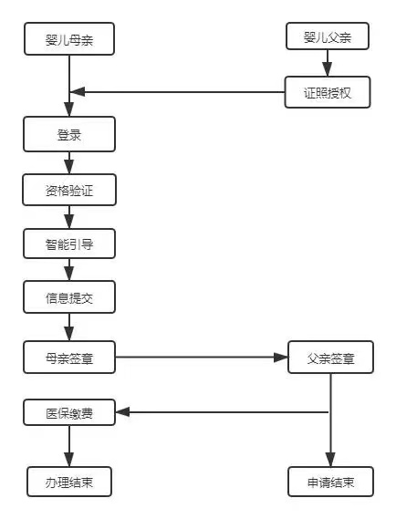 E:\2 微信\【临时 定期删】网站后台\640 (9).png