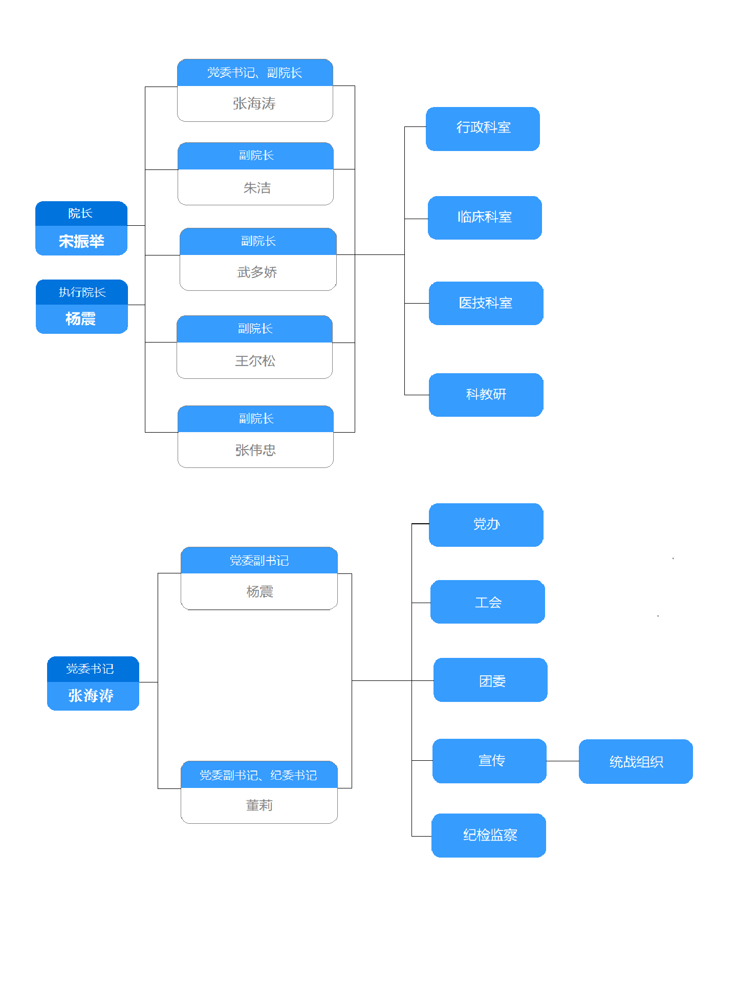 组织架构202503231505.png