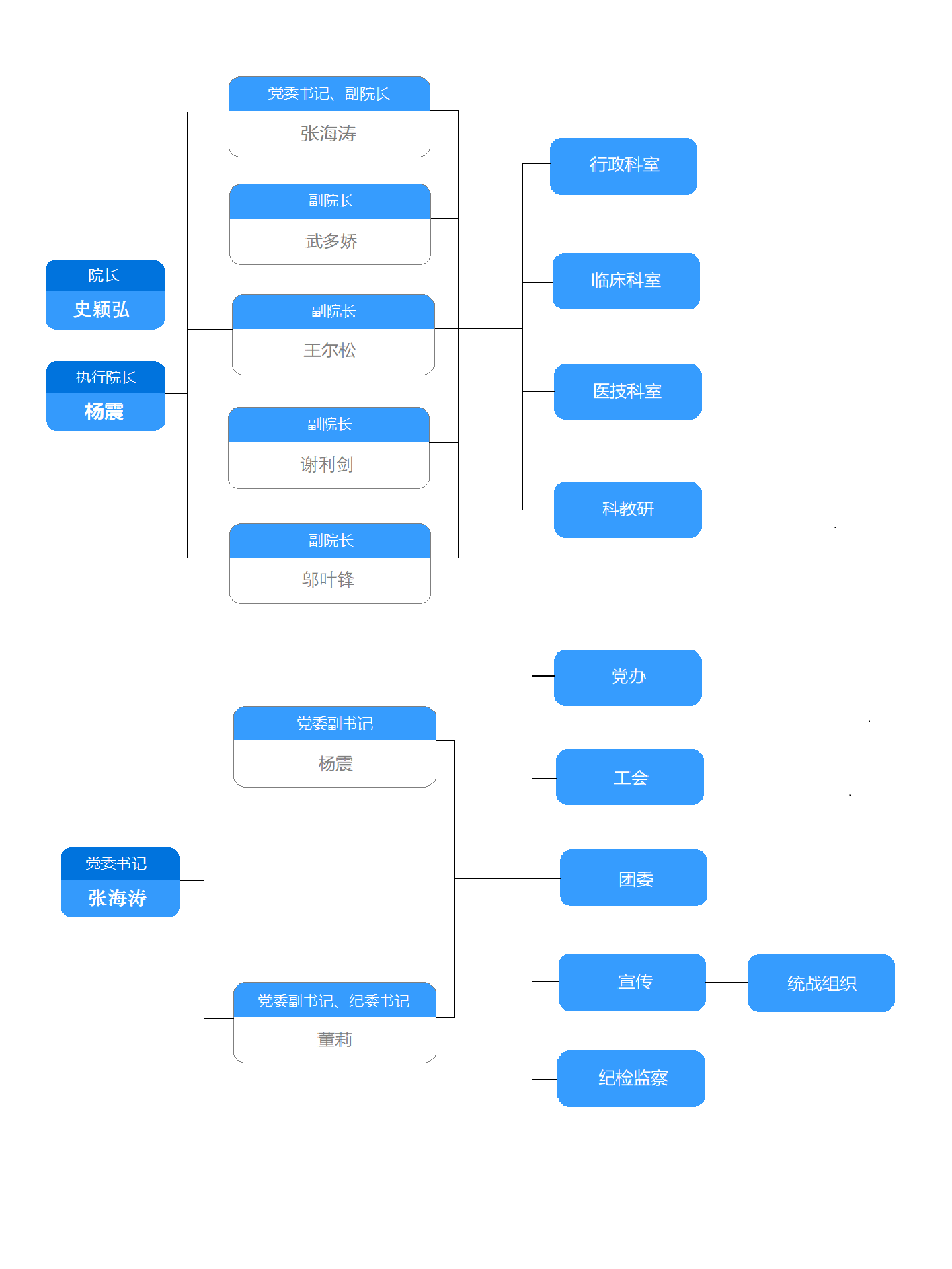 组织架构202608031632.png